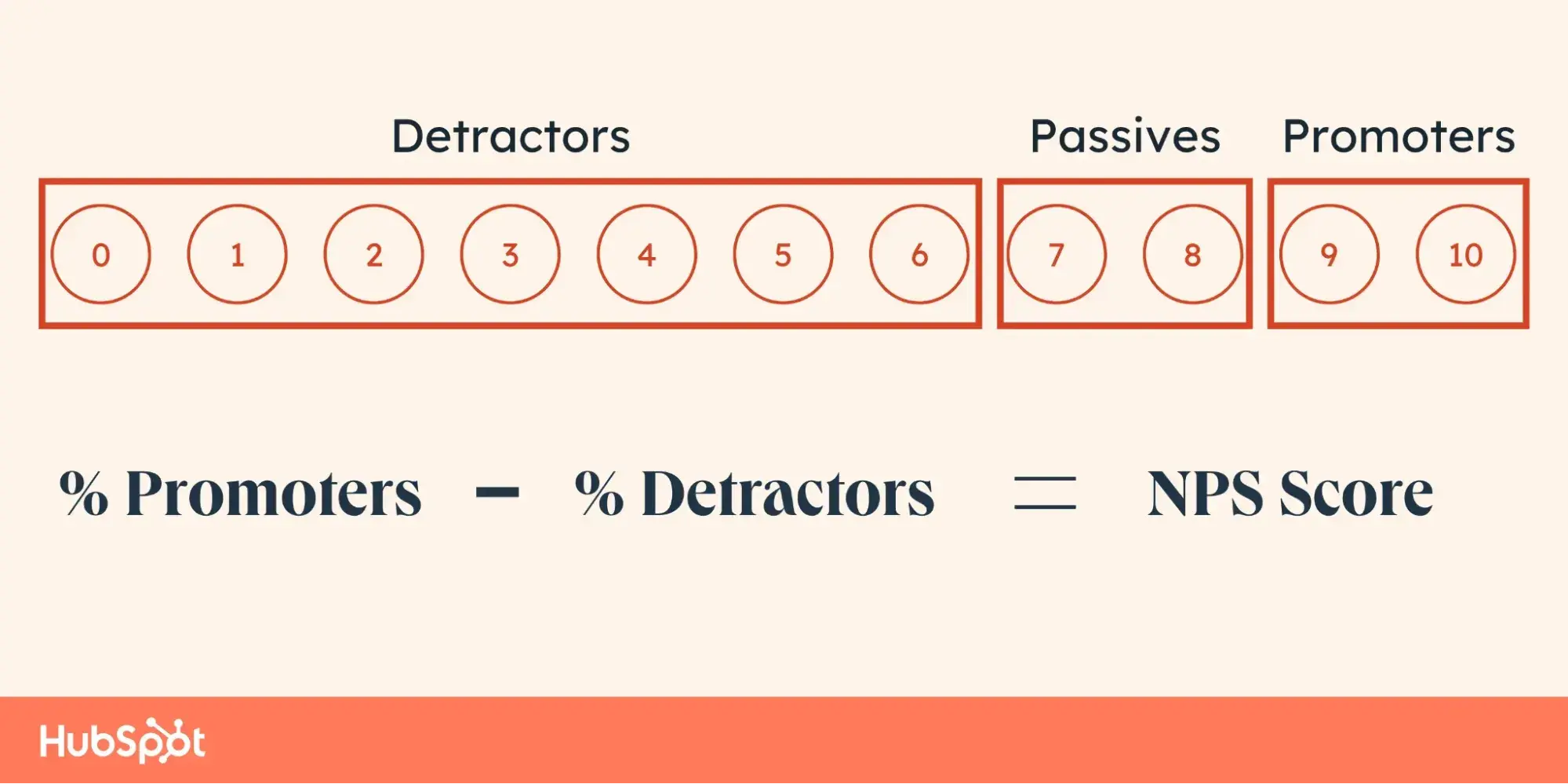 net promoter score calculation