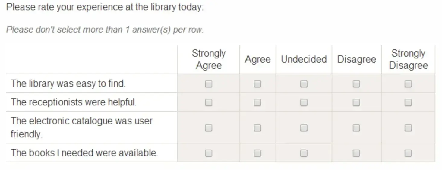 customer satisfaction surveys scale questions