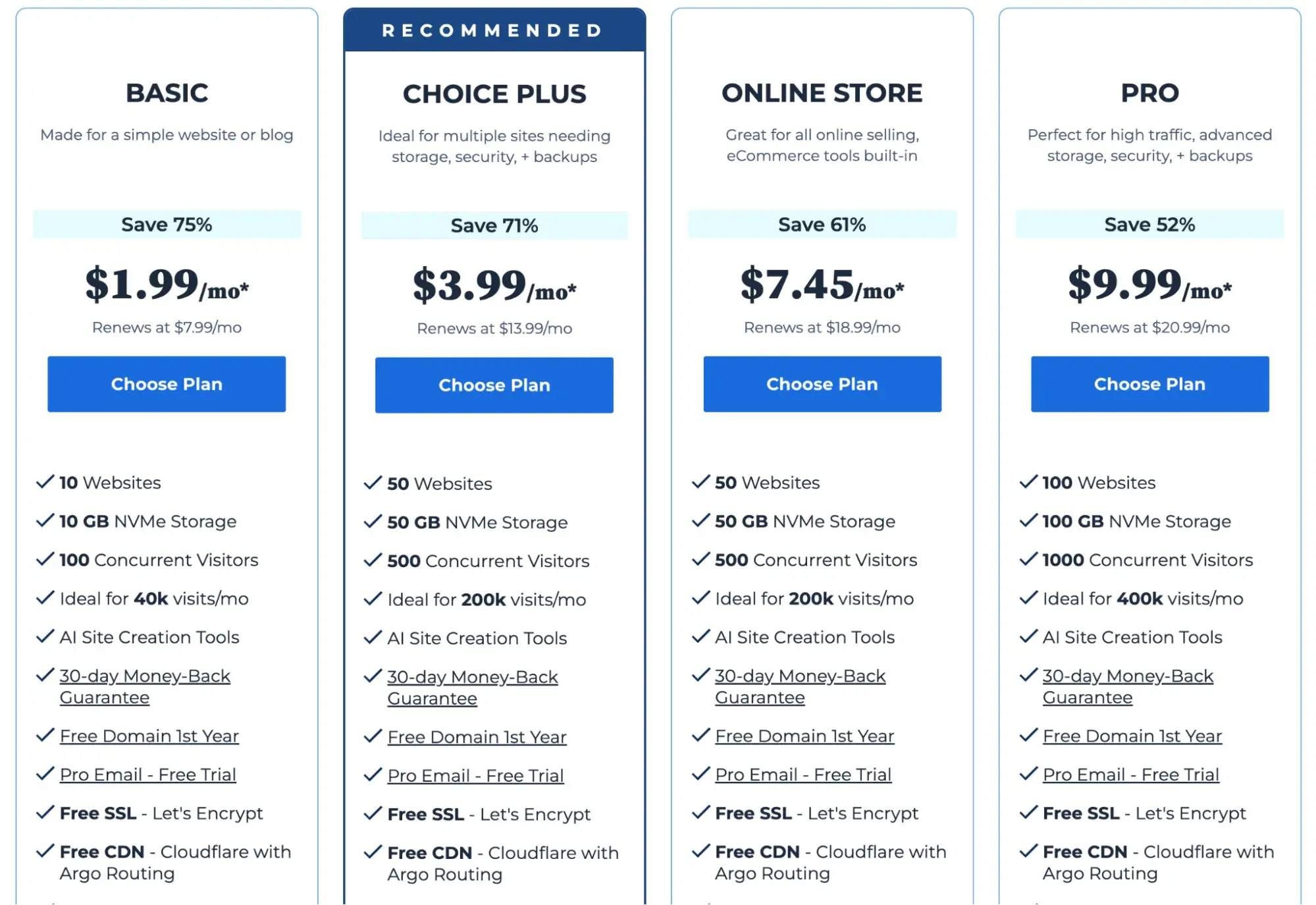 Bluehost’s WordPress hosting plans side-by-side