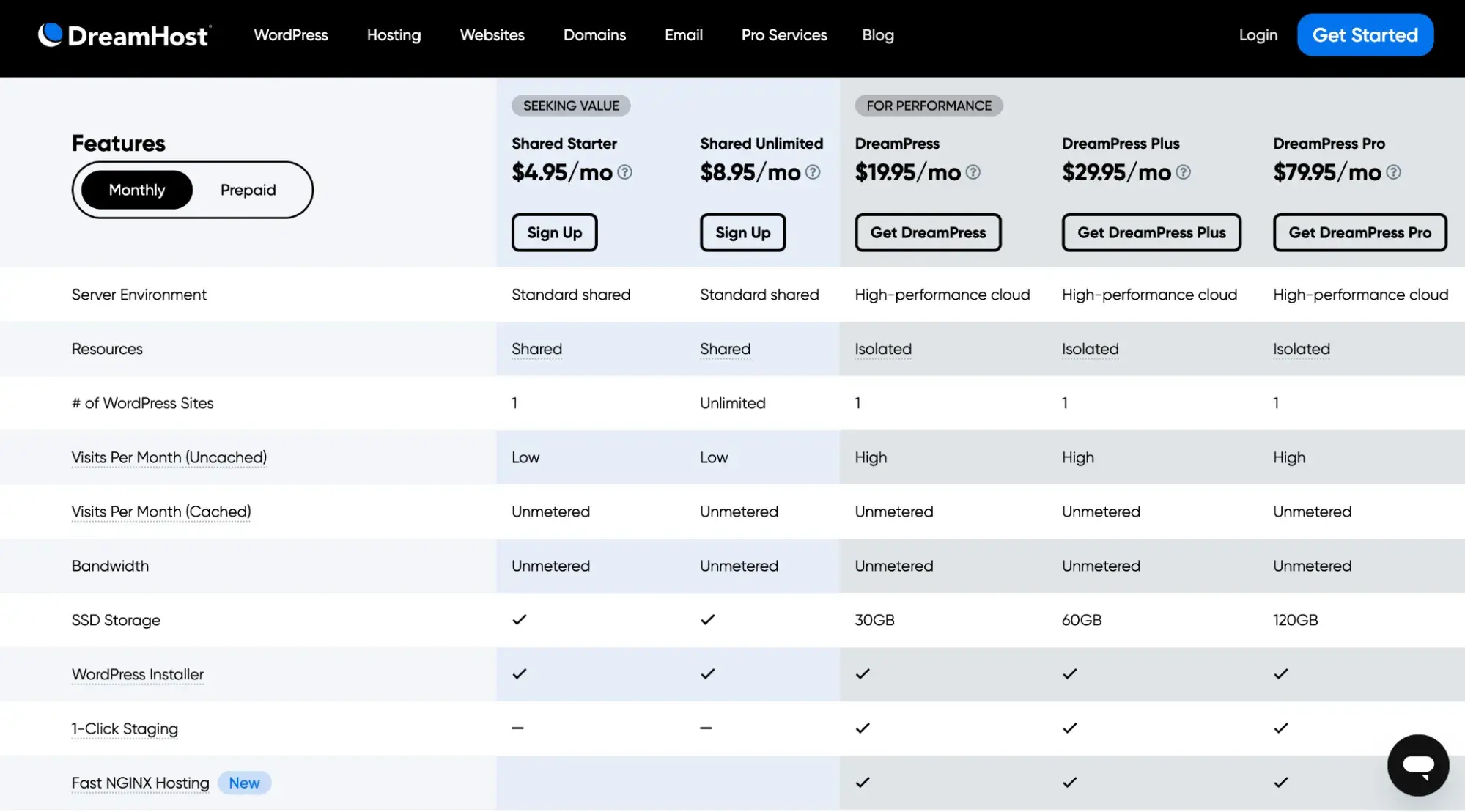 DreamHost’s WordPress hosting plans comparison table