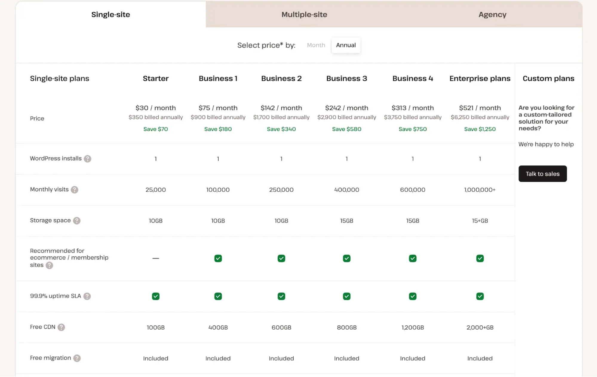 Kinsta’s WordPress hosting plans comparison table