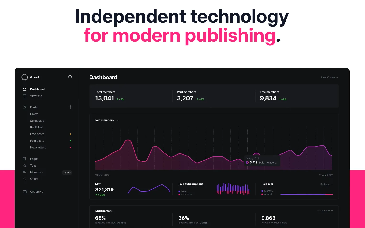 Blogging tool Ghost dashboard screenshot