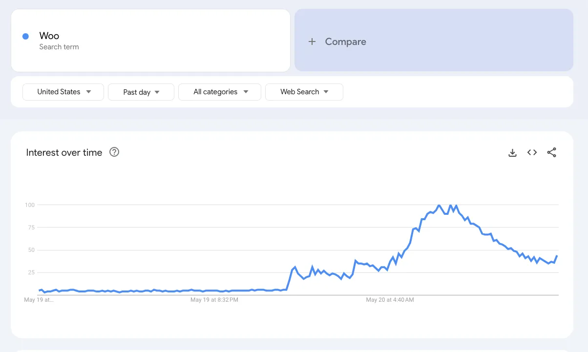 screenshot of Google trends interface