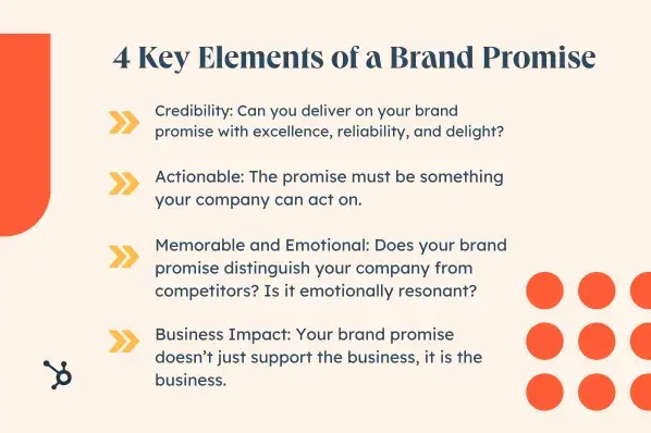 4 Key Elements of a Brand Promise. Credibility. Actionable. Memorable and Emotional. Business Impact.