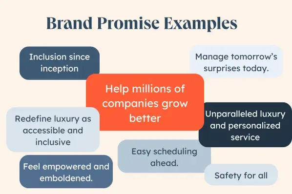 Brand promise examples.