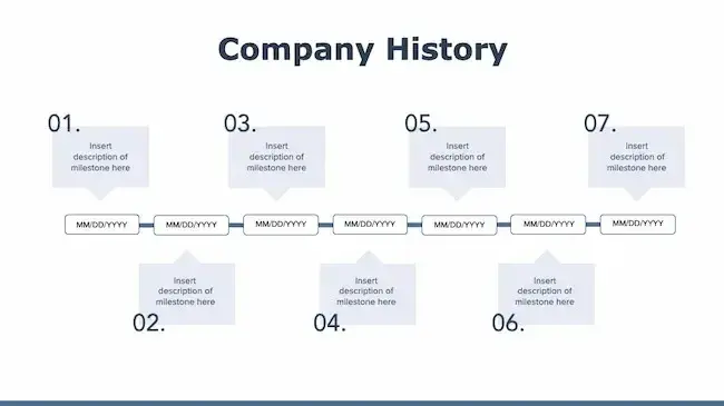 business branding, company history 