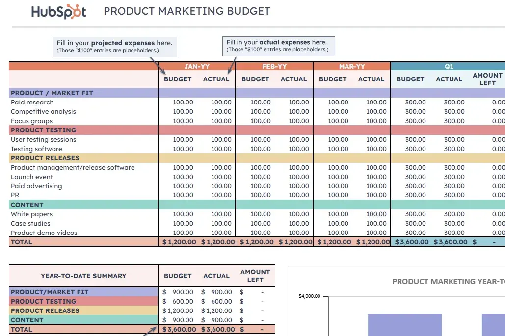 small business marketing budget, product marketing budget