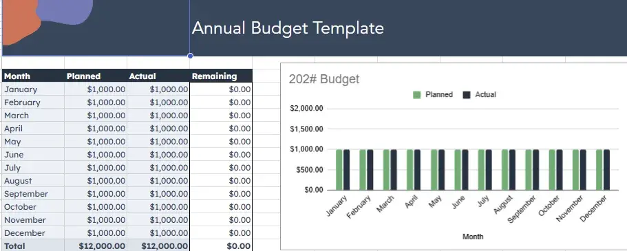 Small business budget template, annual budget