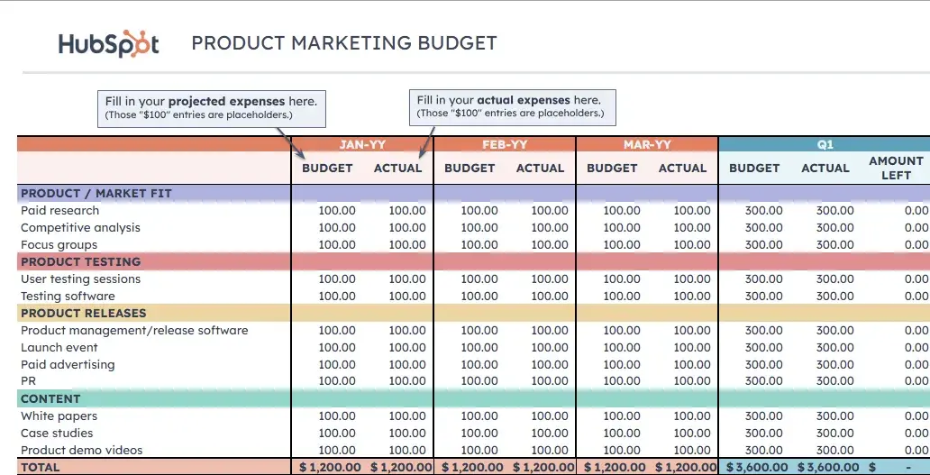 small business budget template, marketing budget