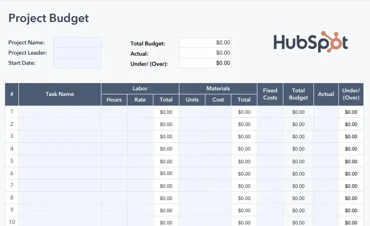 Small business budget template, project budget