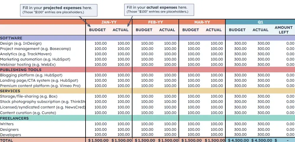 small business budget template, content budget