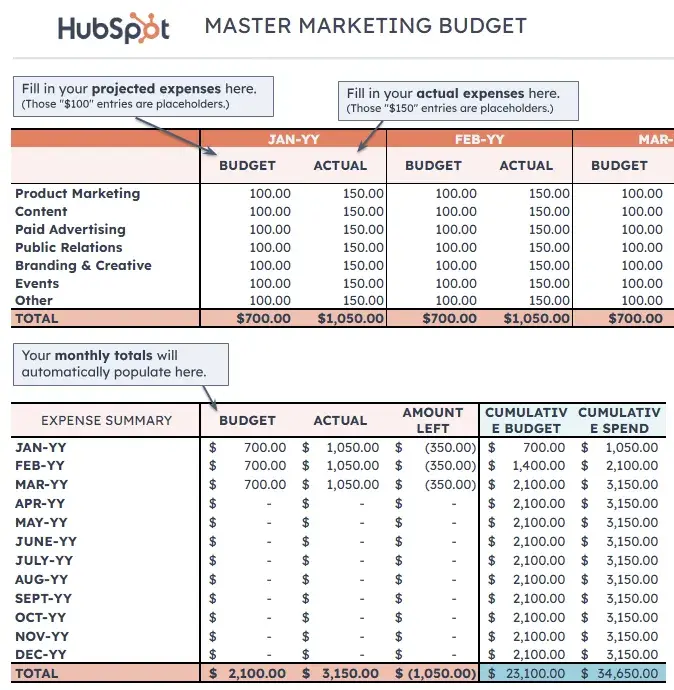 small business budget template, master marketing budget