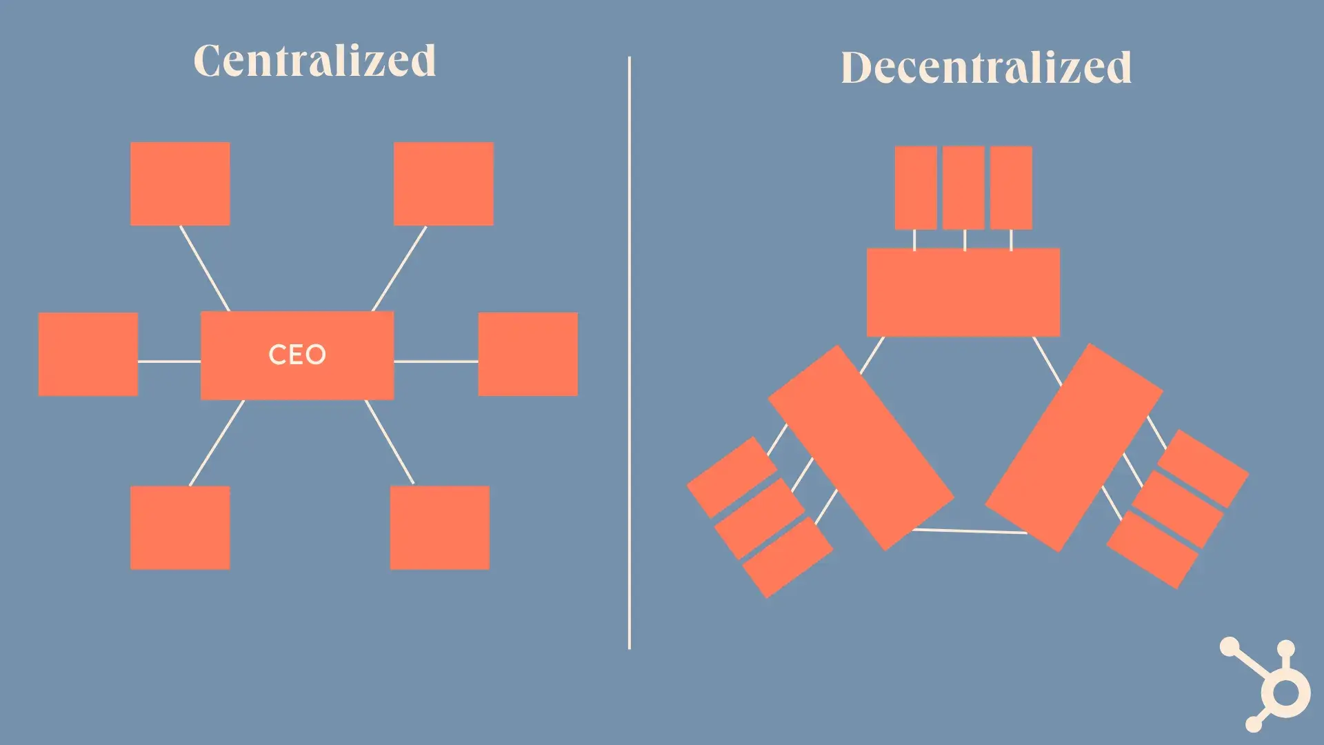 visual block of a business building with a centralized versus decentralized organizational structure