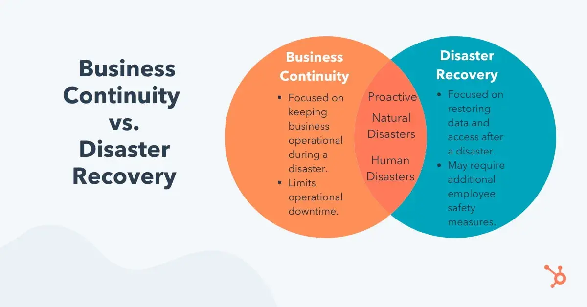 business continuity vs disaster recovery