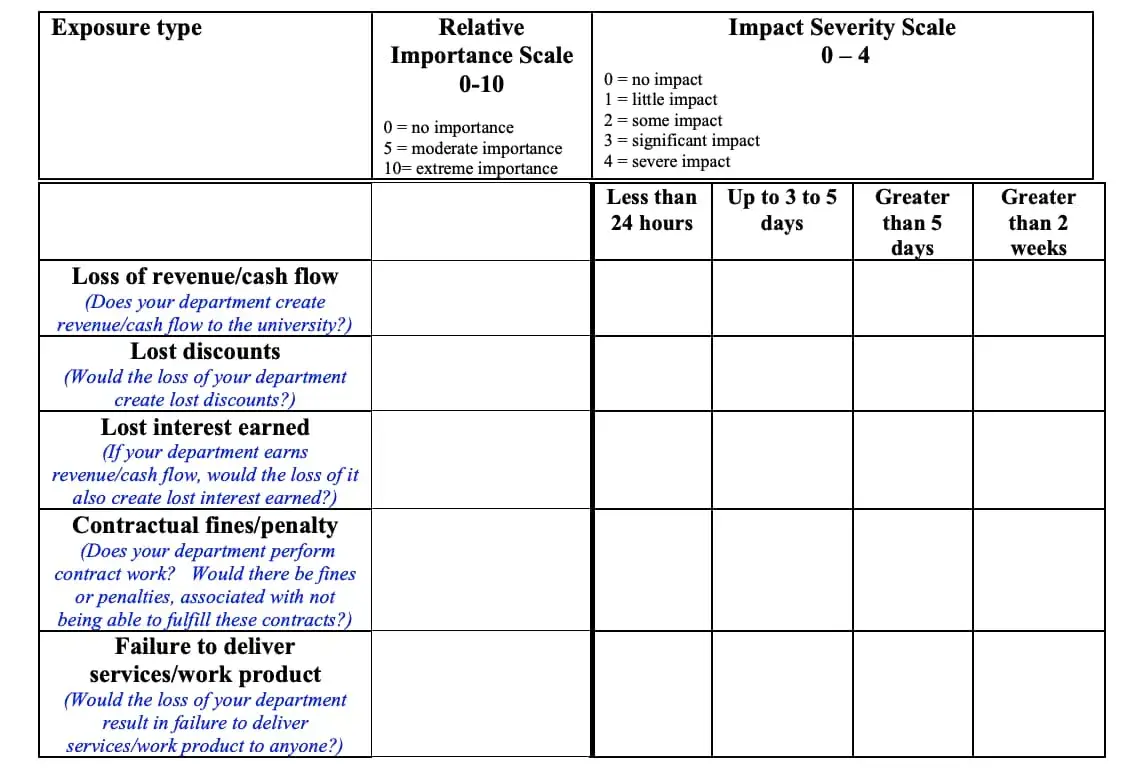 business continuity plan example - economic