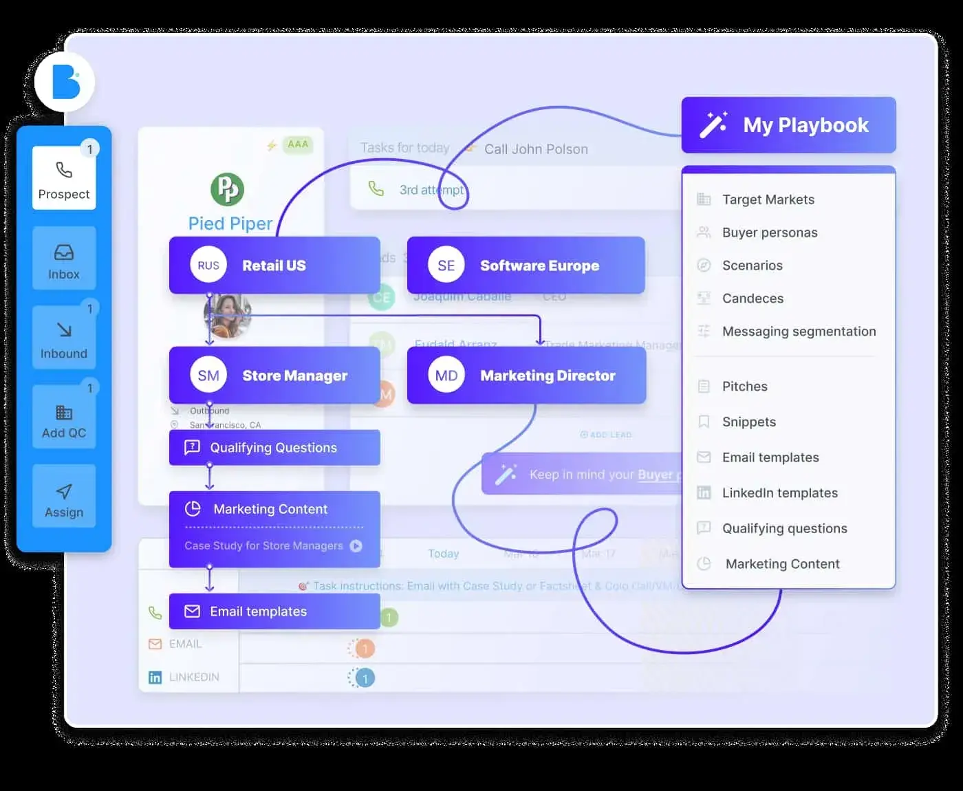 business development tools, bloobirds