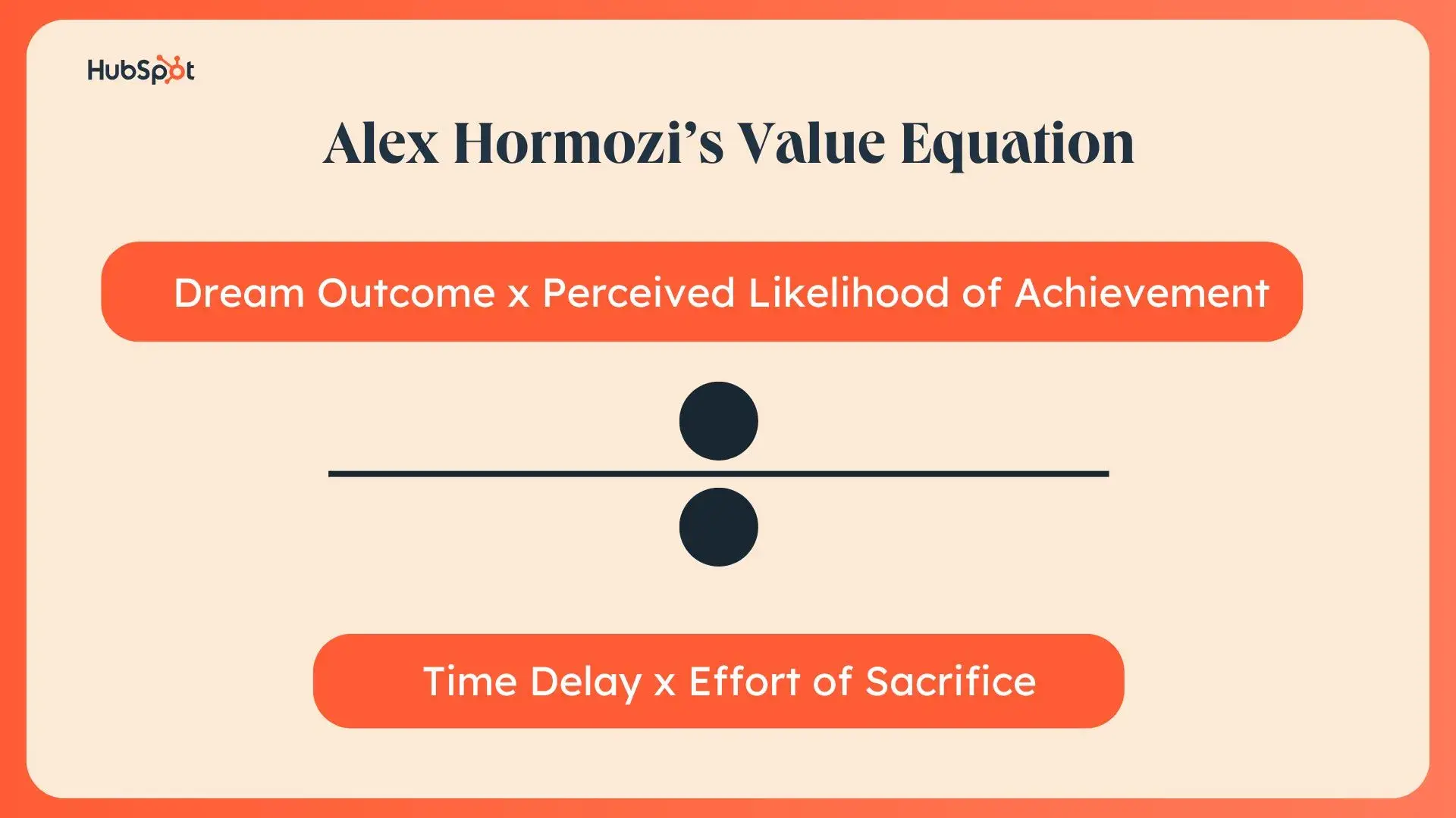 graphic of alex hormozi’s value equation