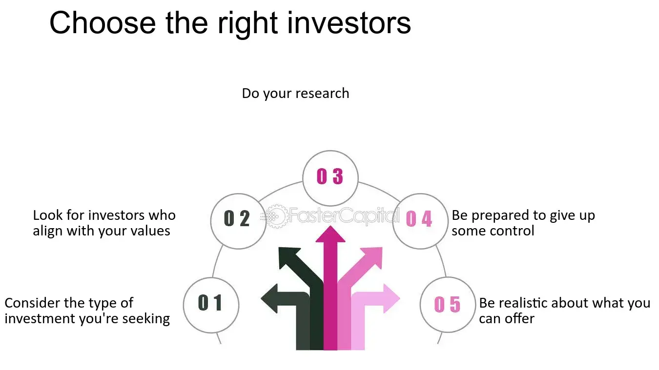 Choosing the right investors for your business plan