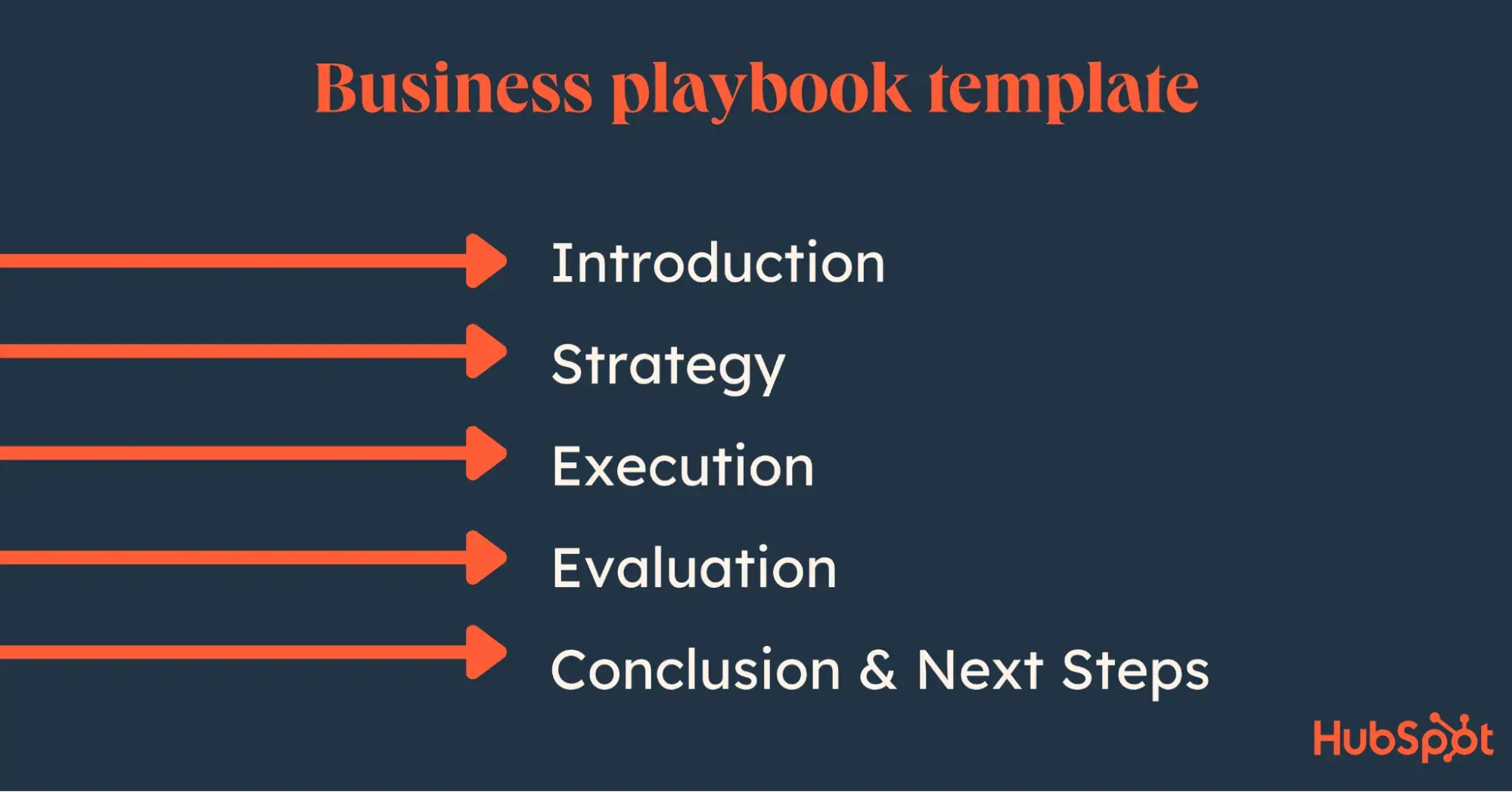 graphic of the sections of a playbook template by name