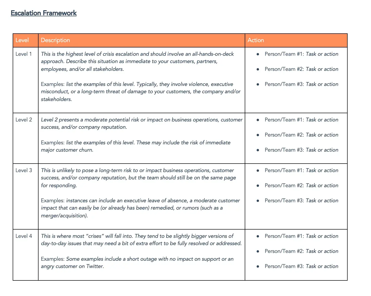 business reputation crisis escalation framework