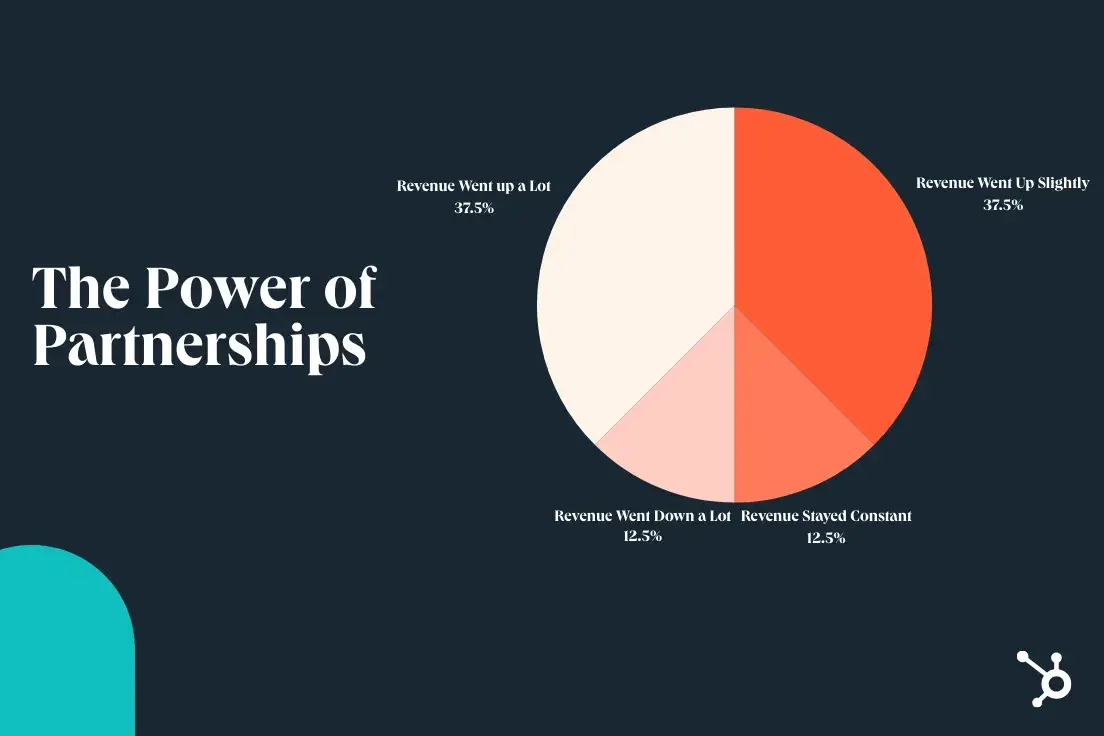 lesson learned from the great recession about the power of partnerships