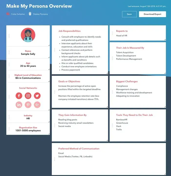 Example of a buyer persona