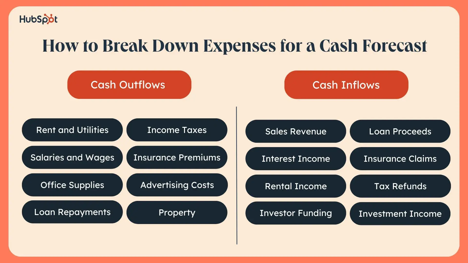 graphic explaining how to break down expenses for a cash flow forecast