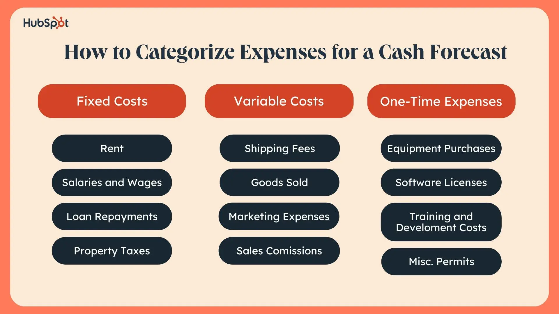  graphic explaining how to separate and categorize expenses for a cash flow forecast