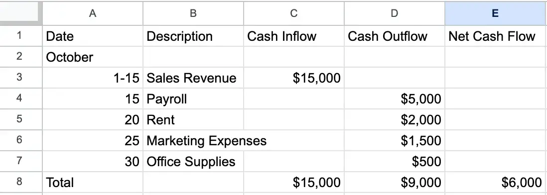 screenshot of a cash flow calendar example