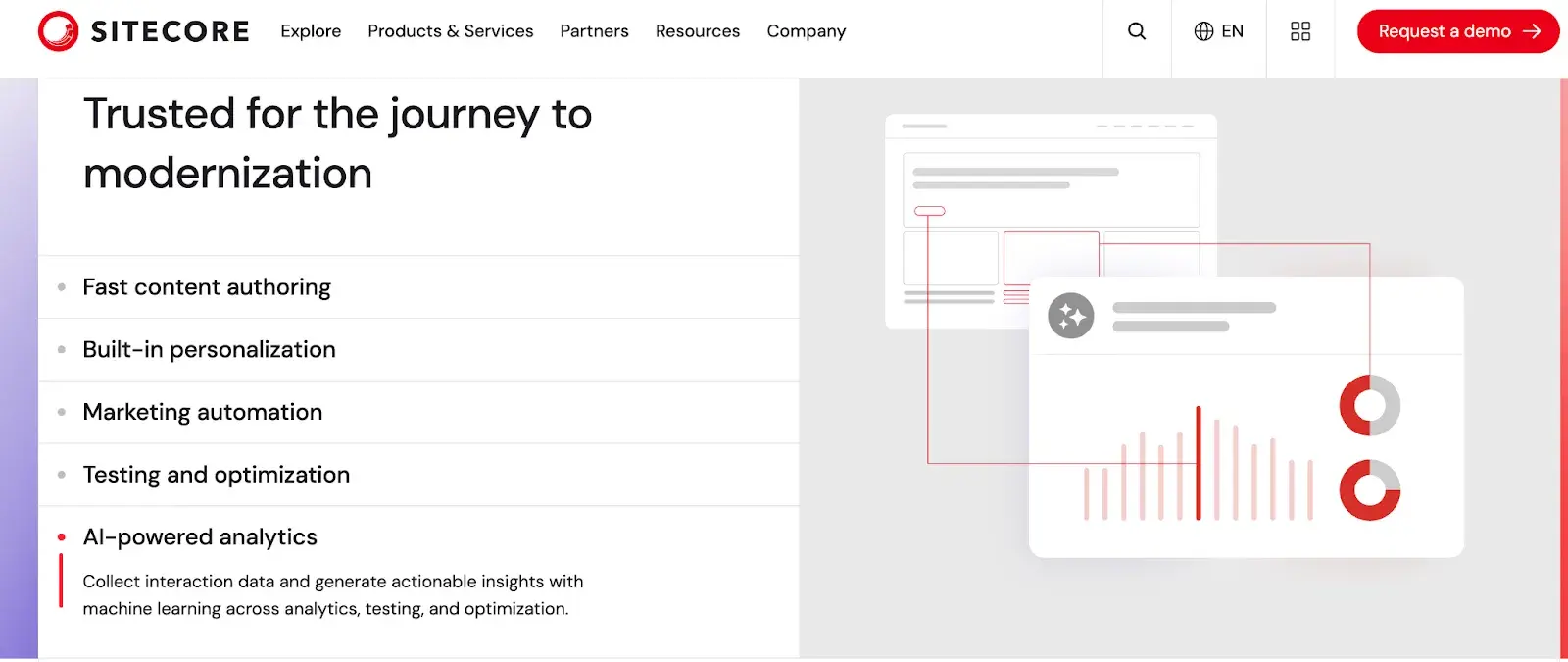 sitecore cms