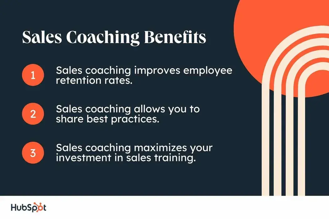 Infographic shows three core benefits of sales coaching.