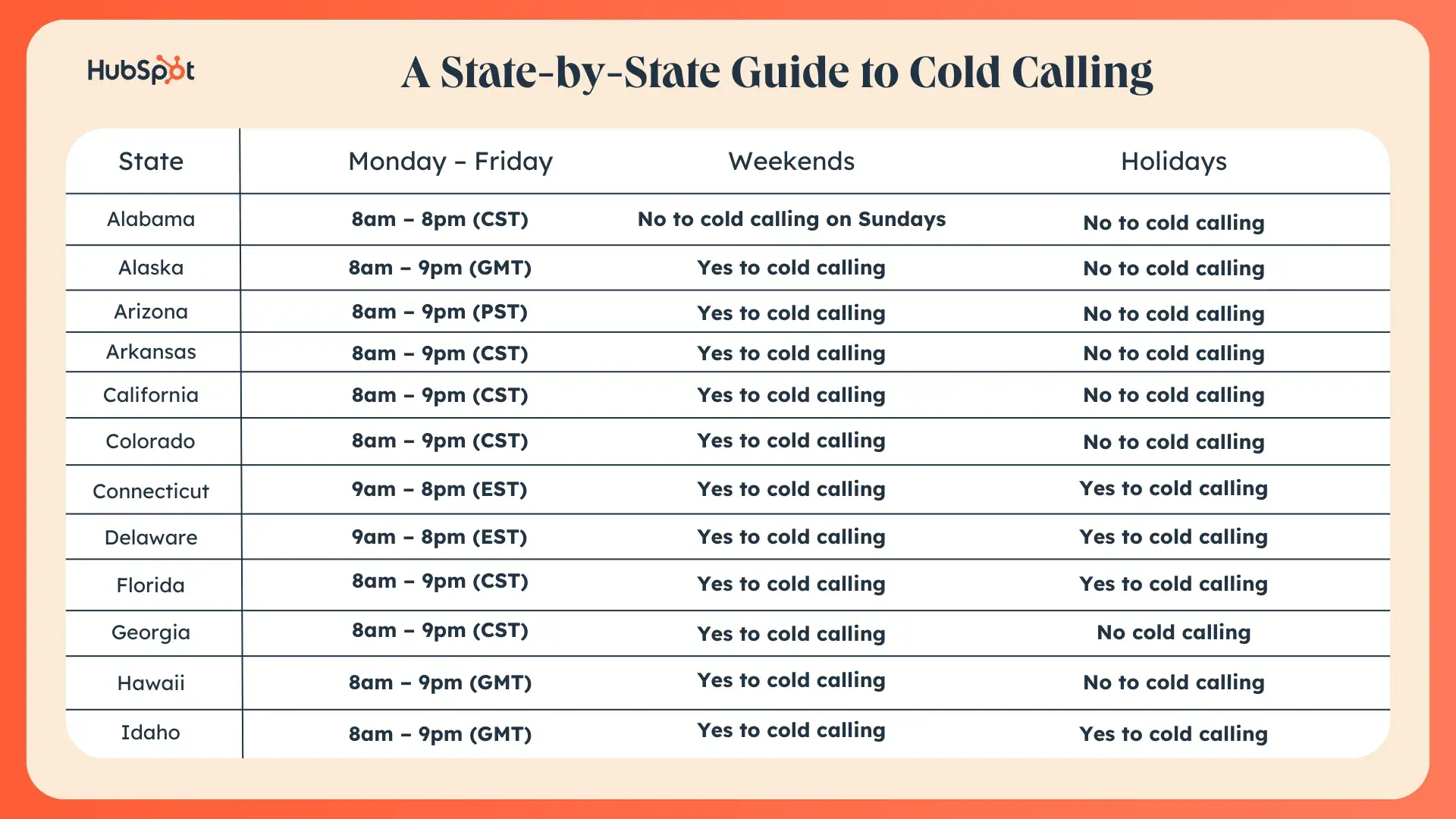 state by state cold calling guide with times and specifications on when to call