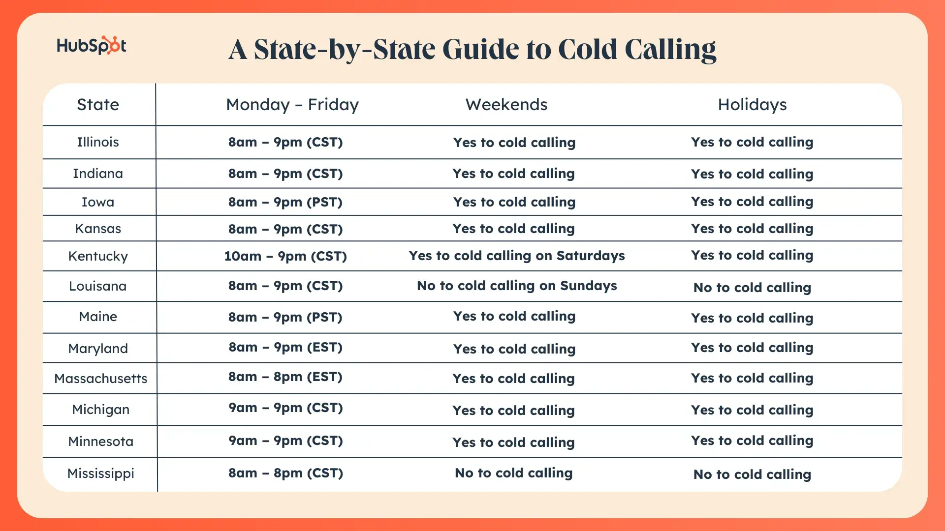 state by state cold calling guide with times and specifications on when to call