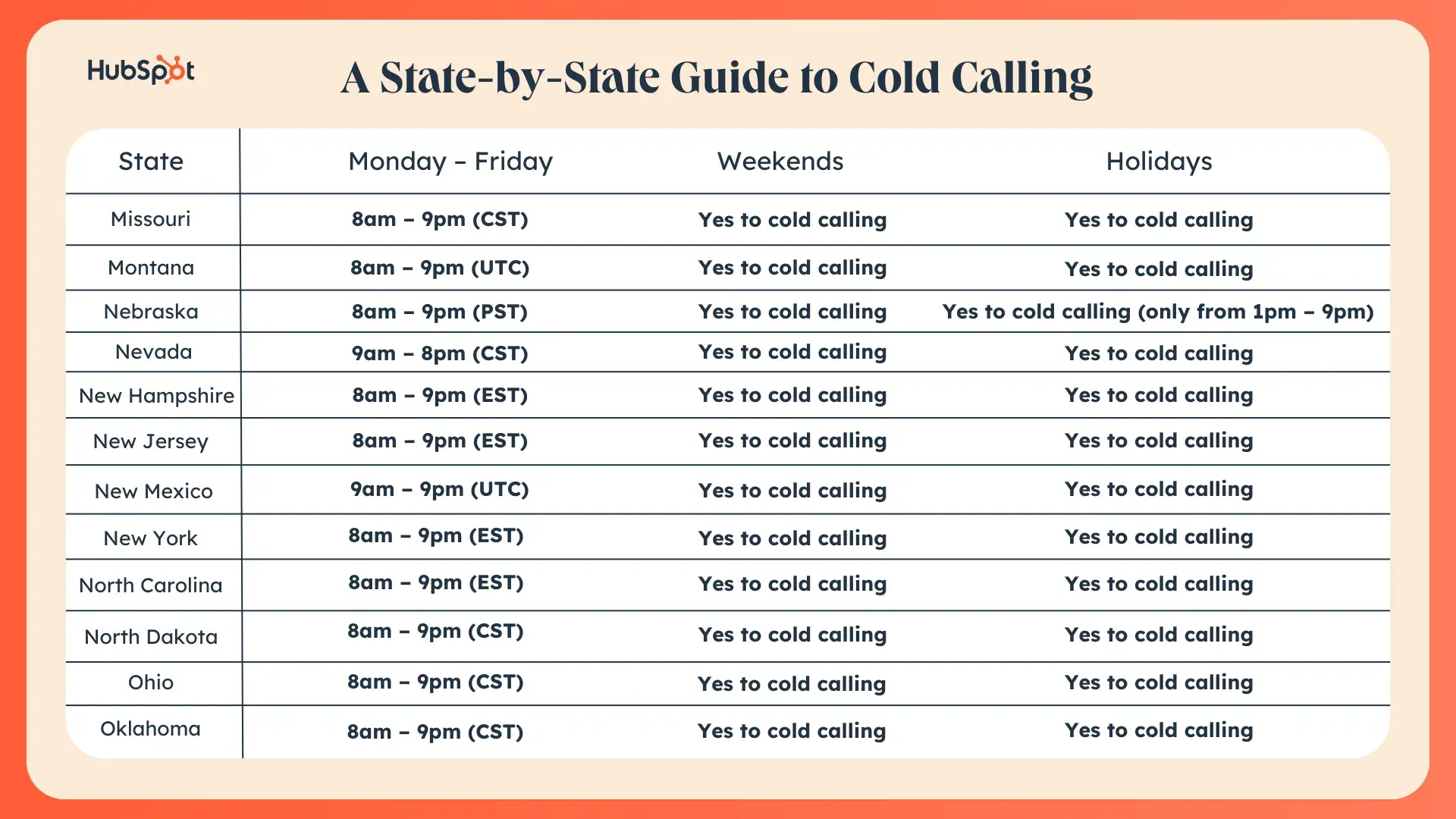 state by state cold calling guide with times and specifications on when to call