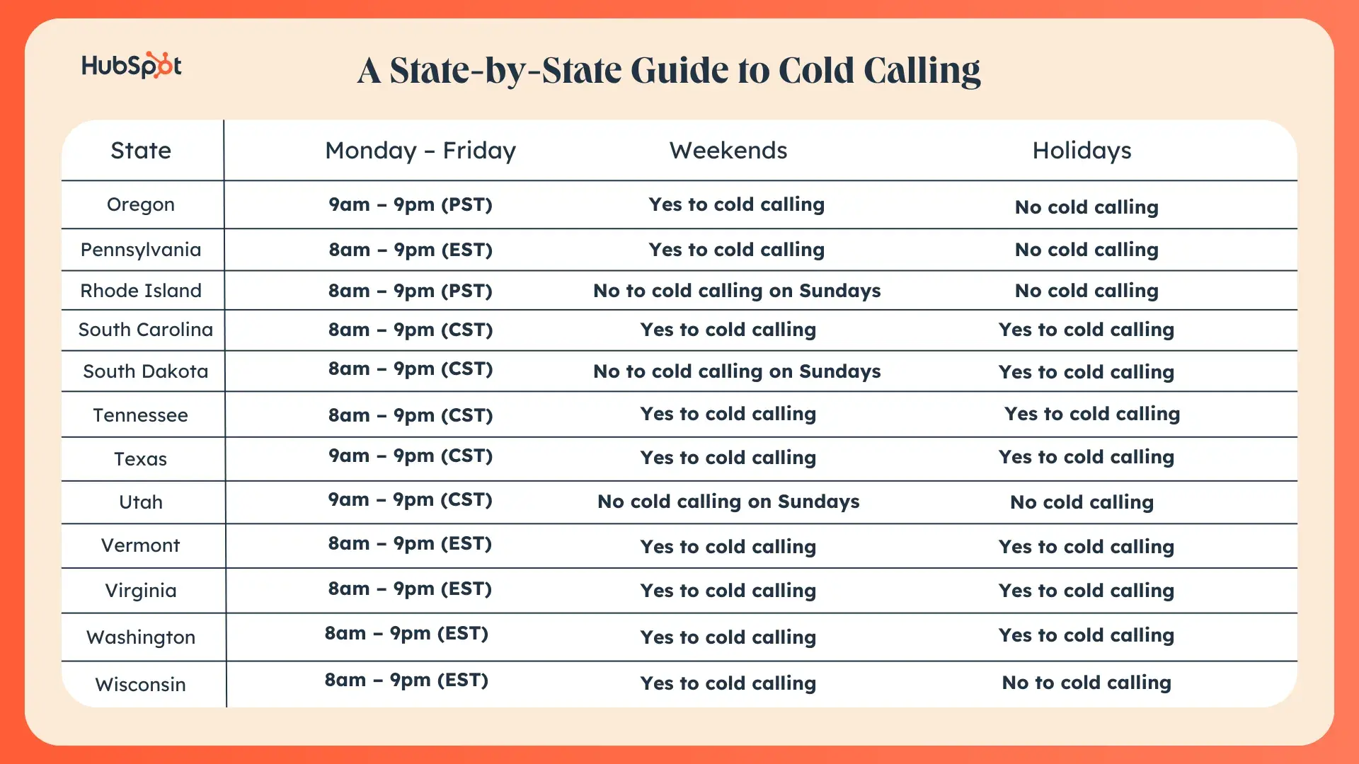 state by state cold calling guide with times and specifications on when to call