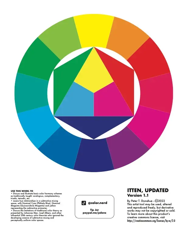 Color wheel for discussion of basic color harmony schemes as traditionally taught, by Peter T. Donahue