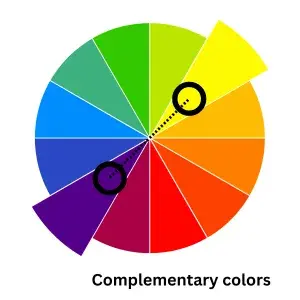 Traditional color wheel with yellow and purple selected.