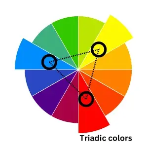 Teoria dei colori 101: ruote dei colori, coloreTeoria dei colori 101: ruote dei colori, colore  