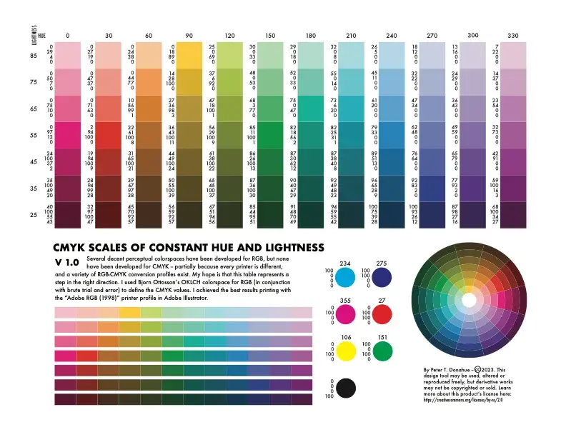 CMYK scales of constant hue and lightness, by Peter T. Donahue