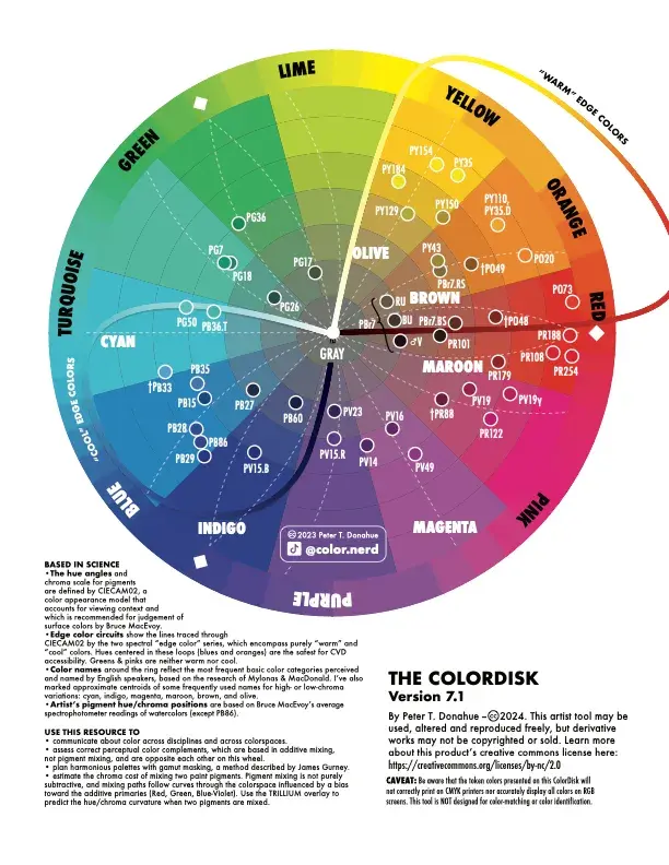 Colordisk, version 7.1, by Peter T. Donahue