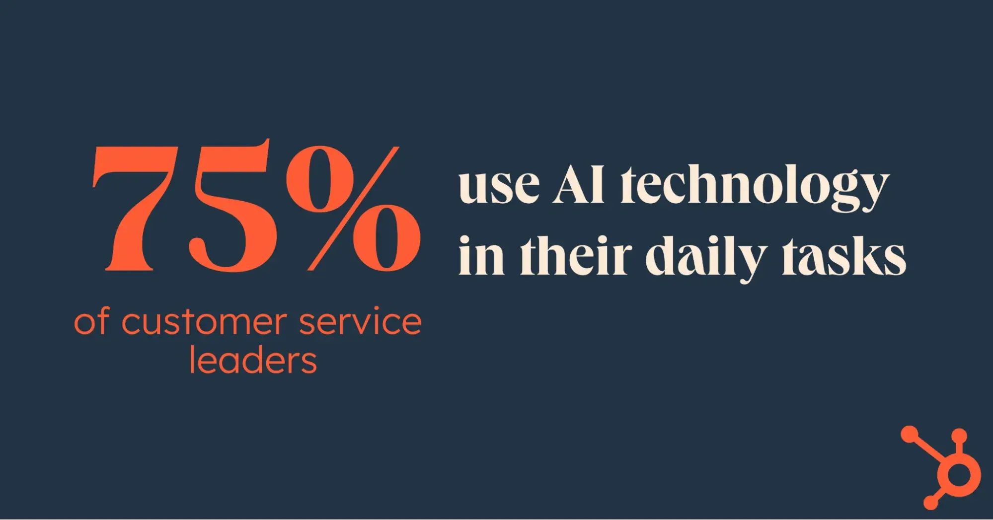 75% of customer service leaders use AI in their daily tasks