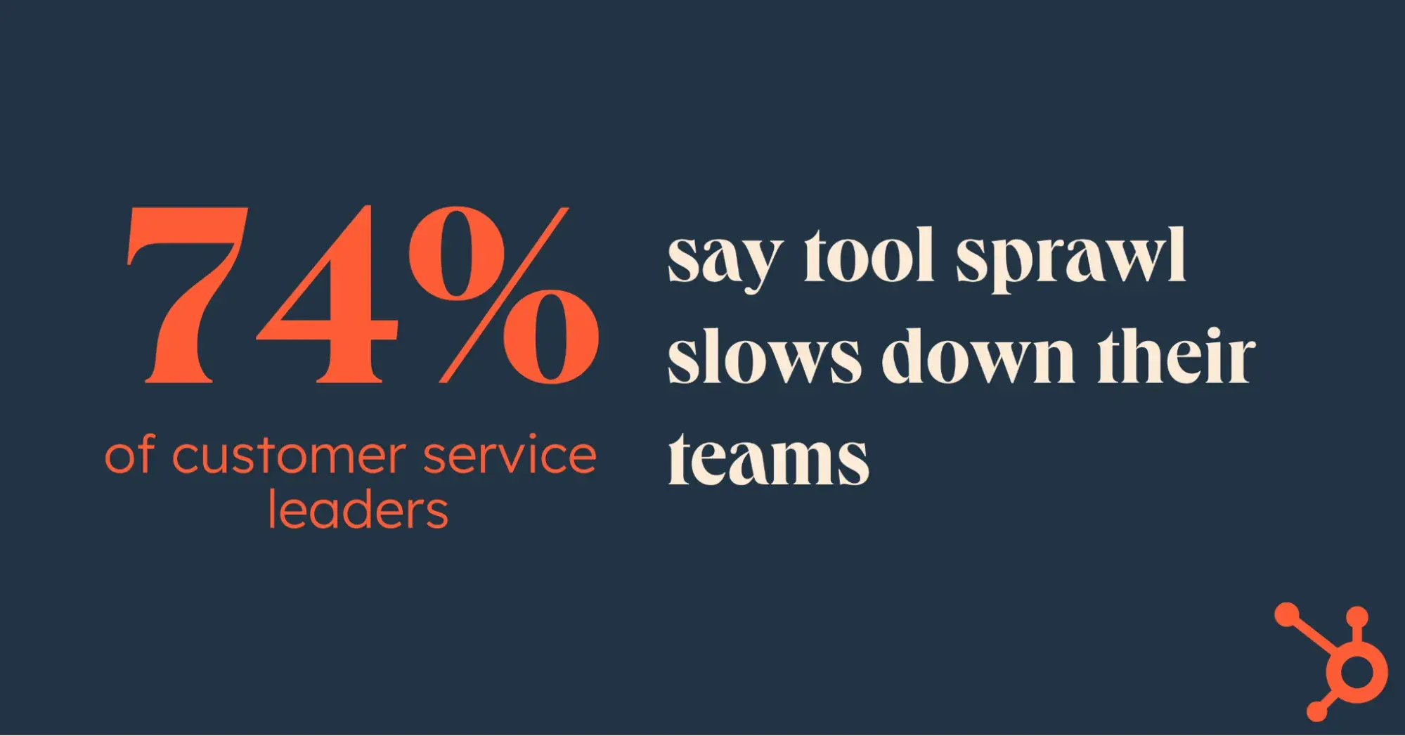 74% of service leaders say tool sprawl slows down their teams, making it harder to respond to customer issues efficiently.