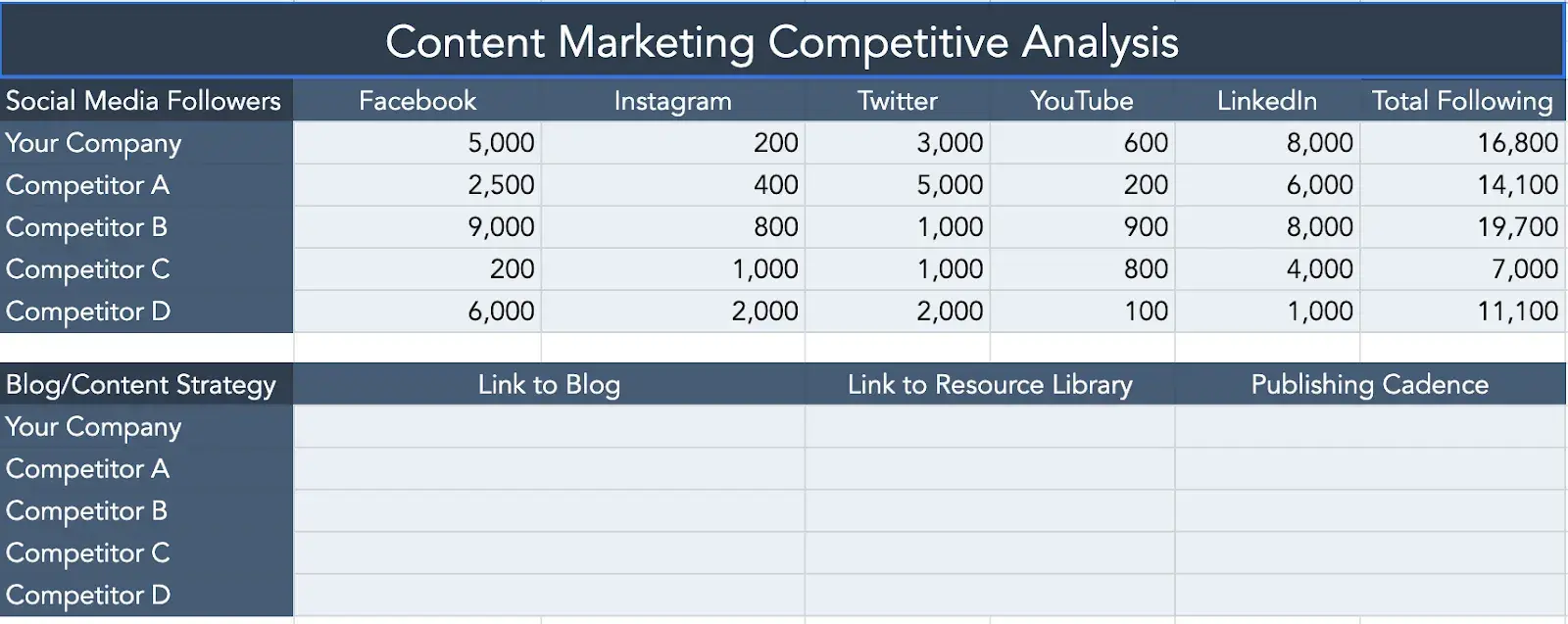 content marketing competitive analysis template