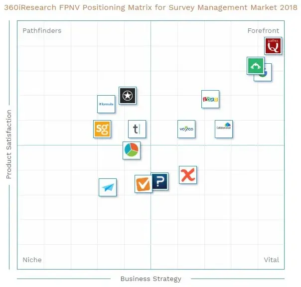 hubsp360i research  competitive matrix example