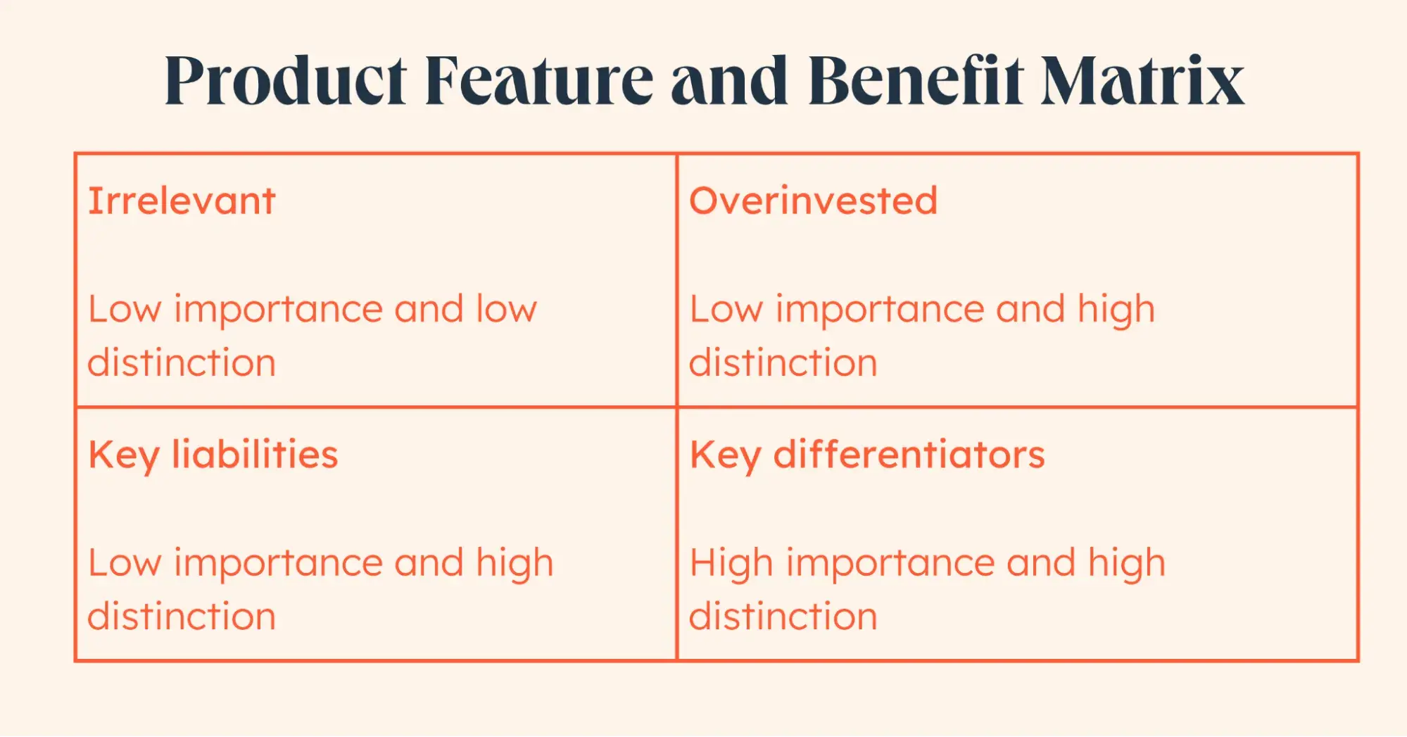 Pricing Strategy Matrix