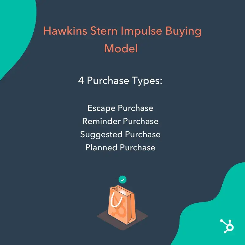 consumer behavior model: Hawkins Stern impulse buying model