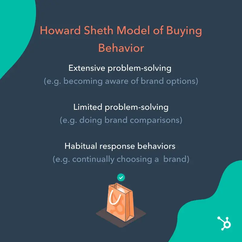 consumer behavior model: Howard Sheth model