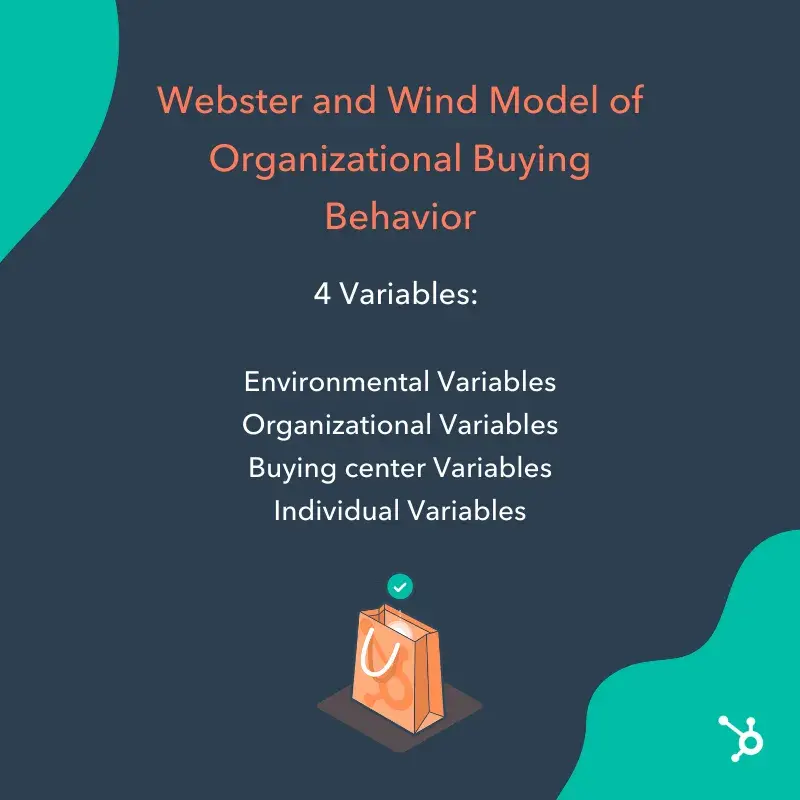 consumer behavior model: Webster and Wind organizational buying