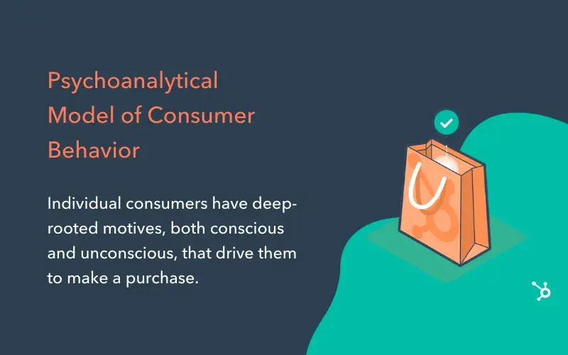 customer behavior model example: psychoanalytical model