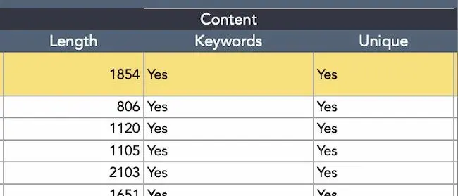 content audit 15 20241230 9286600 - How to Run a Content Audit in 2025 (With Tips From Content &amp; SEO Specialists)